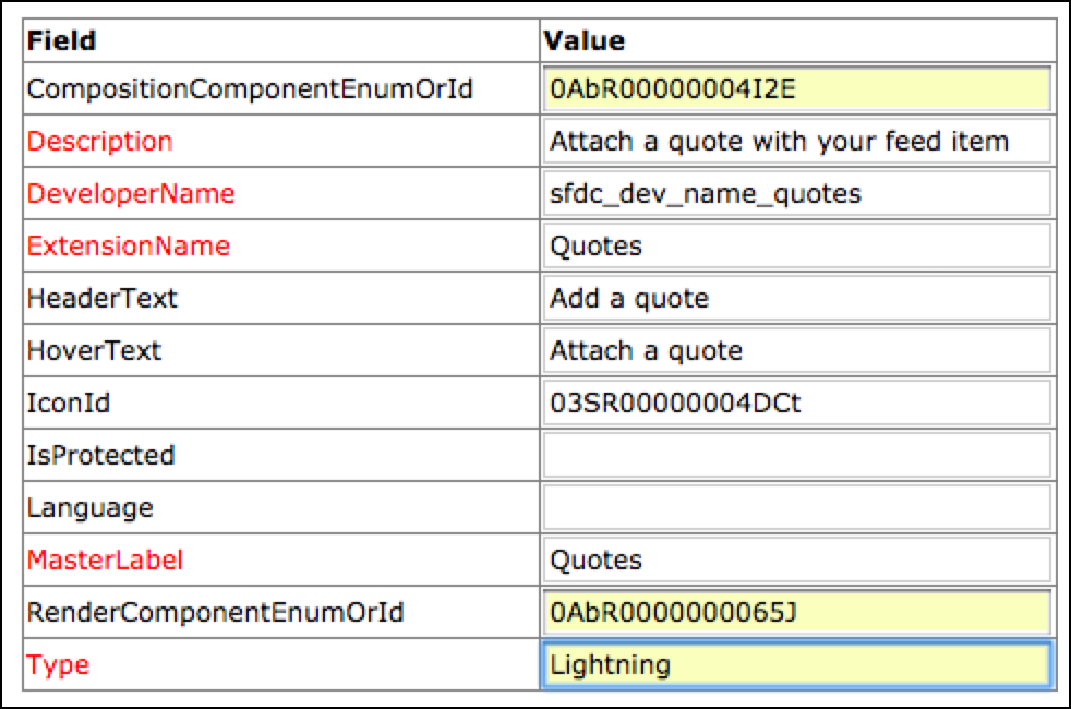 ChatterExtensions fields and values in Workbench