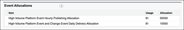 Event allocations section
