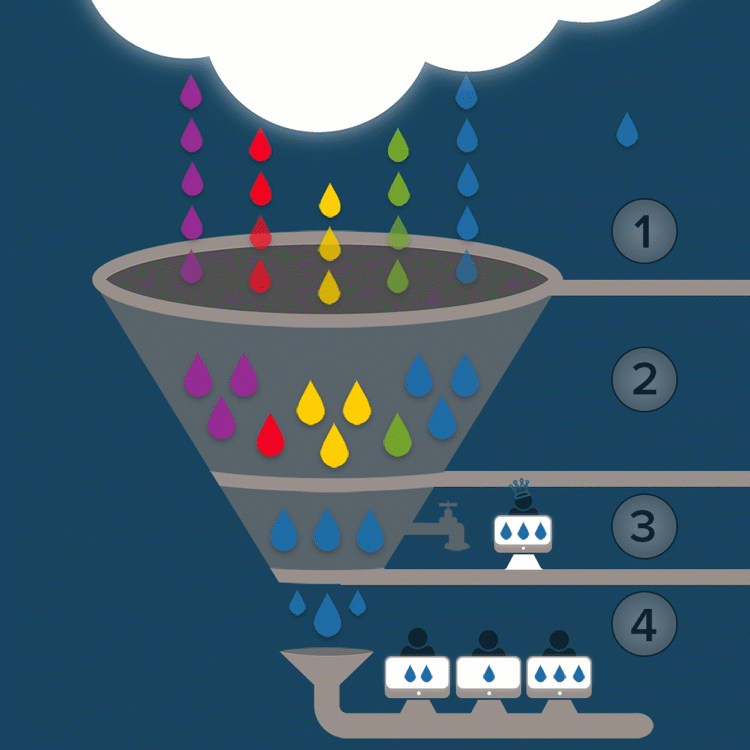 truncation and sharing rules can limit results users see