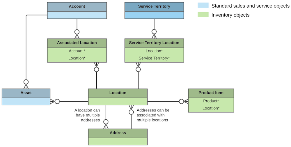Location diagram