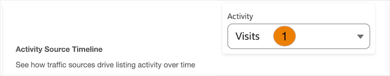 An AppExchange Analytics dashboard local filter with the Activity menu.