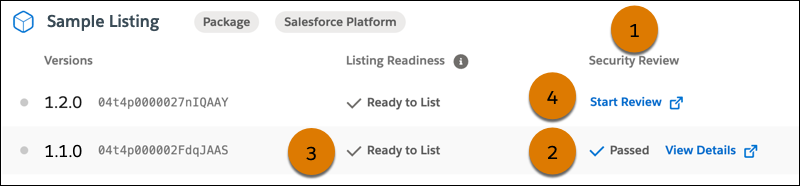 A sample solution with two versions and callouts in the Listing Readiness and Security Review columns