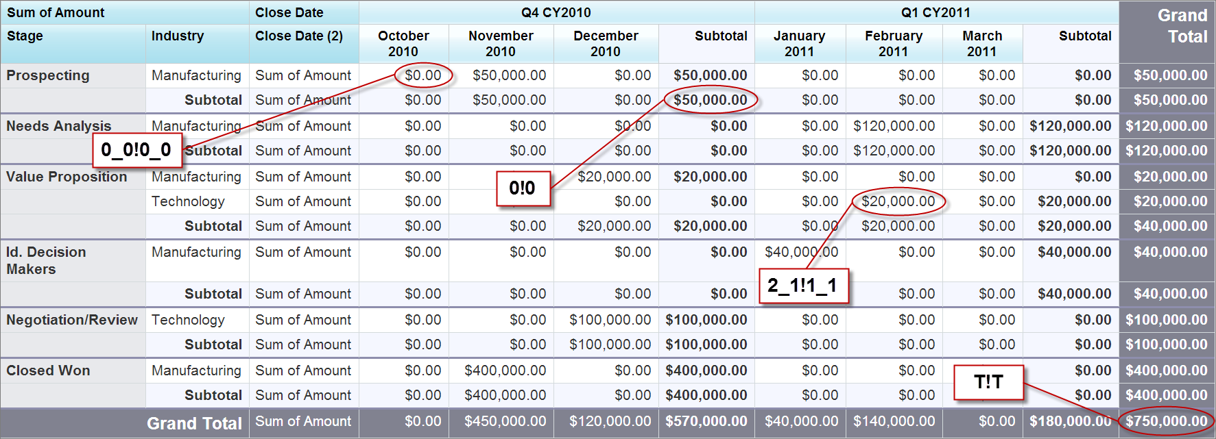 Matrix Fact Map Keys