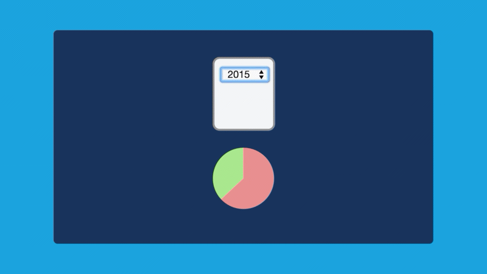 JavaScript remoting allows you to make remote requests to Visualforce.