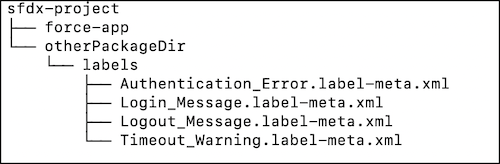 Custom labels organized outside the default package directory