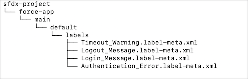 Custom labels decomposed source structure