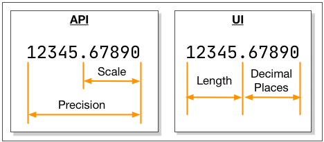 comparison of terms as used in the API and the UI
