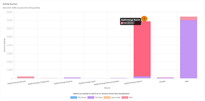 The Activity Sources visualization with highlights around the local filter menu and the datapoint tooltip.