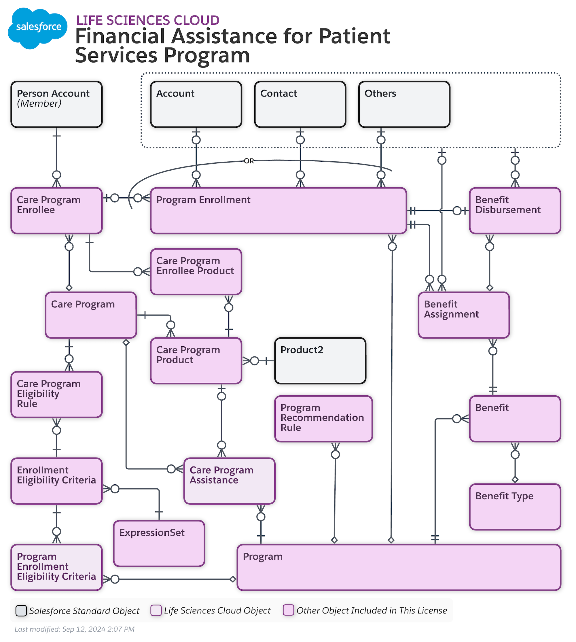 images/hc_financial_assistance_program_erd.png