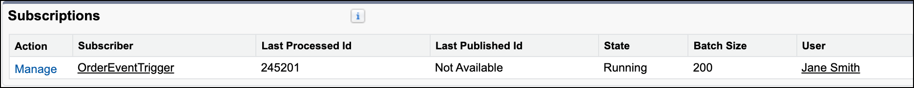 The Subscriptions related list showing the trigger's custom batch size and user