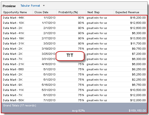 Tabular Report Fact Map Keys