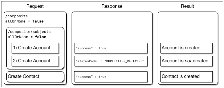 diagram of results for this case