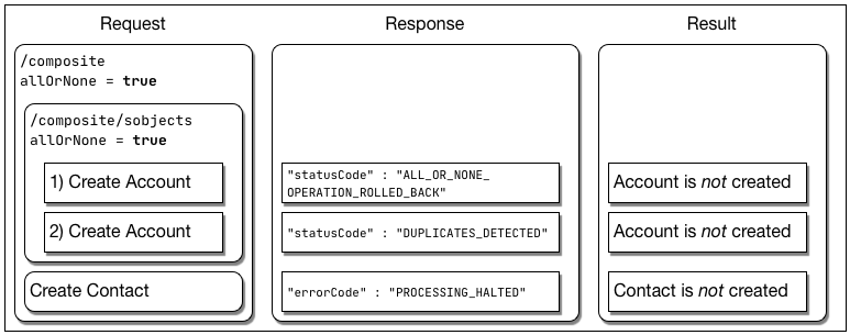 diagram of results for this case