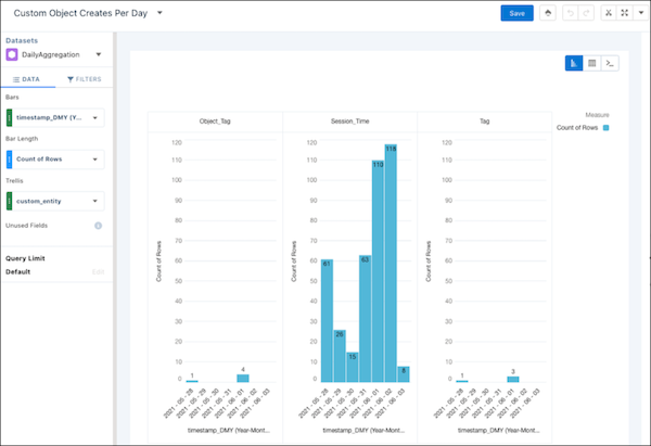 A sample Custom Object Creates Per Day CRM Analytics lens