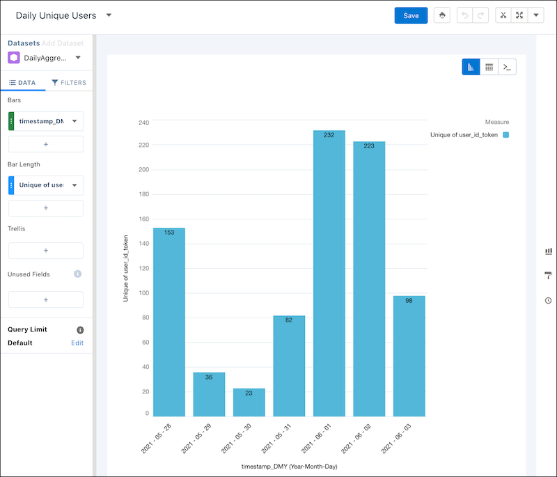 A sample Daily Unique Users CRM Analytics lens