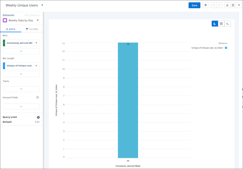 A sample Weekly Unique Users CRM Analytics lens
