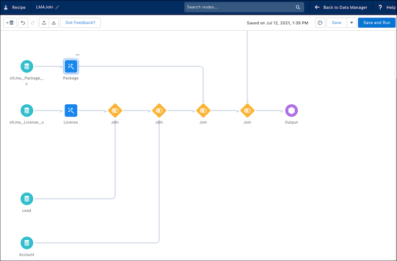 The LMAJoin CRM Analytics recipe displaying nodes, transforms, joins, and output