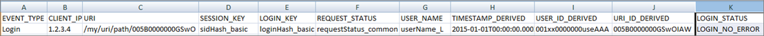 Login event data shown in Microsoft Excel