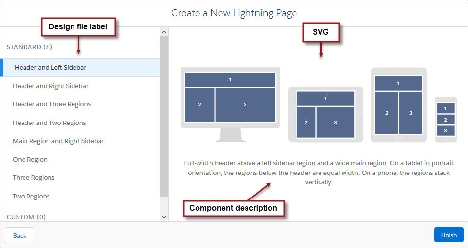 Custom template description and image
