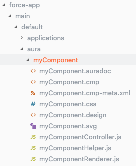 Directory example for Aura component