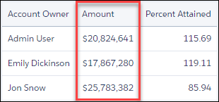 table with formatting