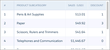 The values table shows the Sales field with the new label and formatted values.