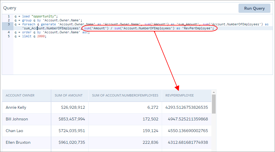 The values table shows the RevPerEmployee derived field values with no formatting.