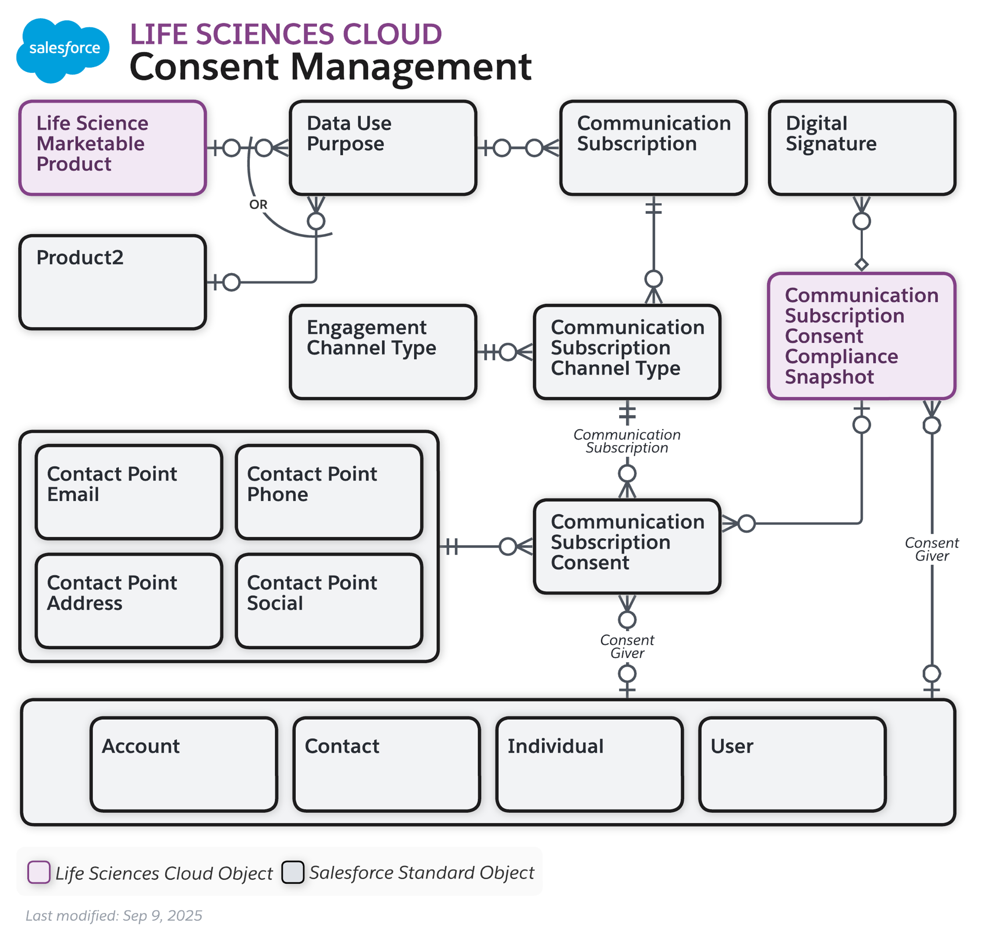 images/lsc_consent_mgmt_data_model.png