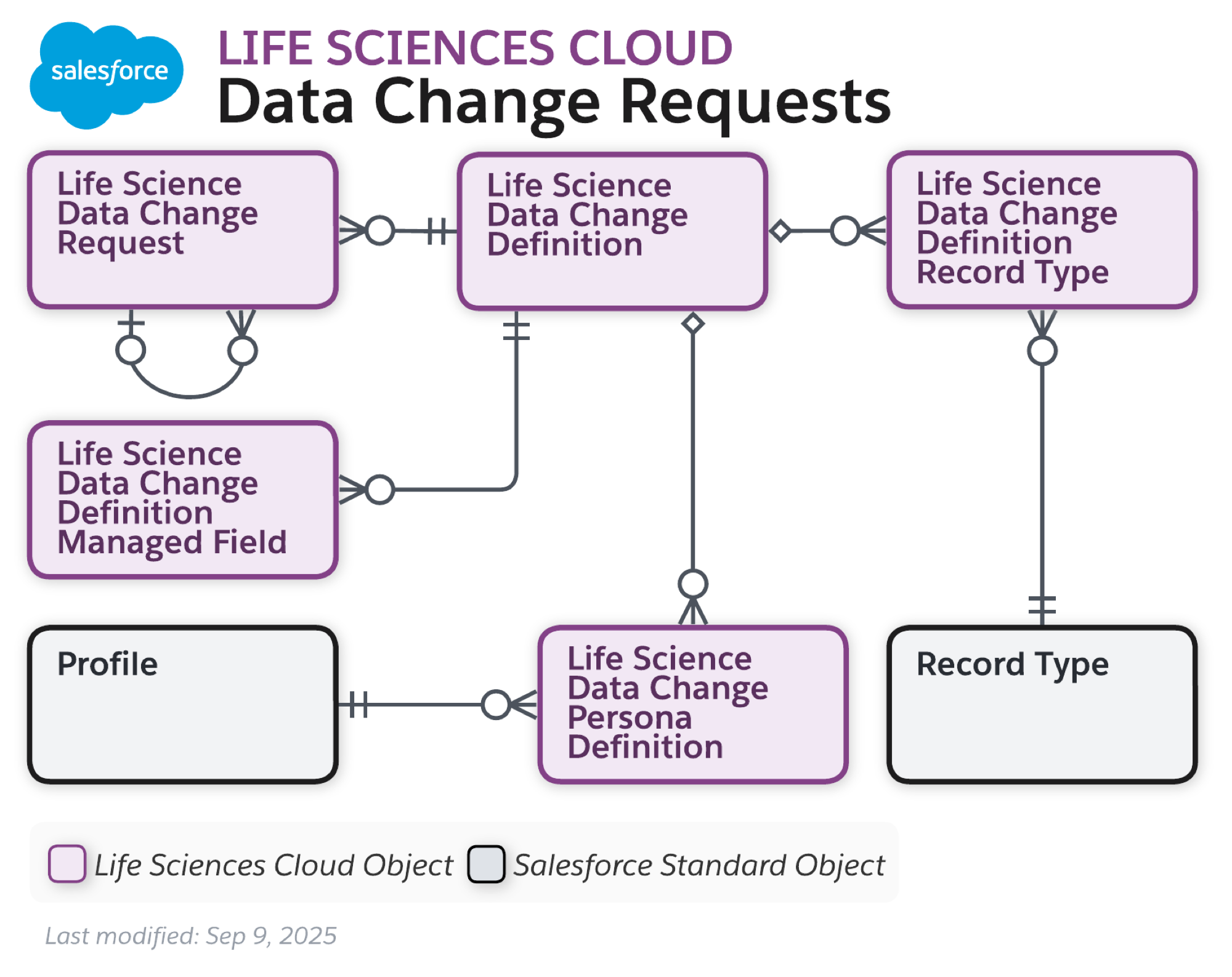 images/lsc_consent_mgmt_data_model.png