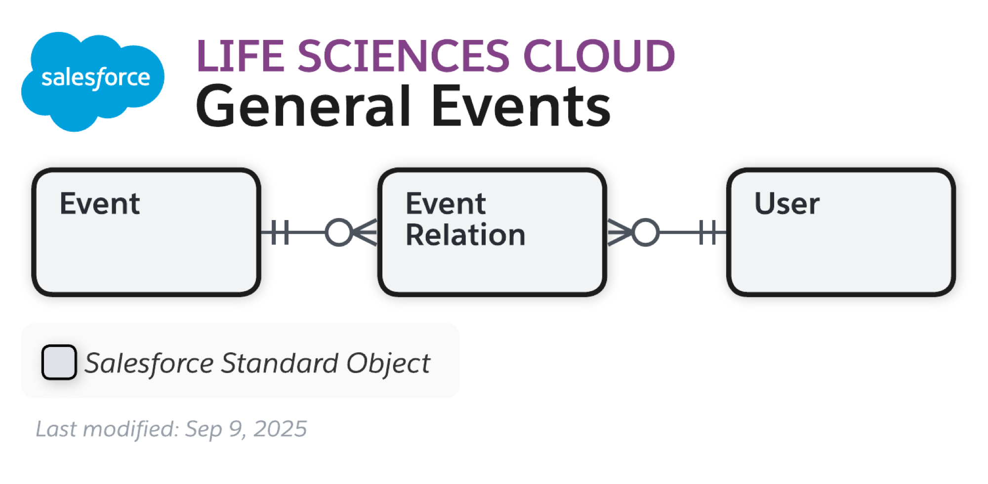 images/lsc_general_events_data_model.png