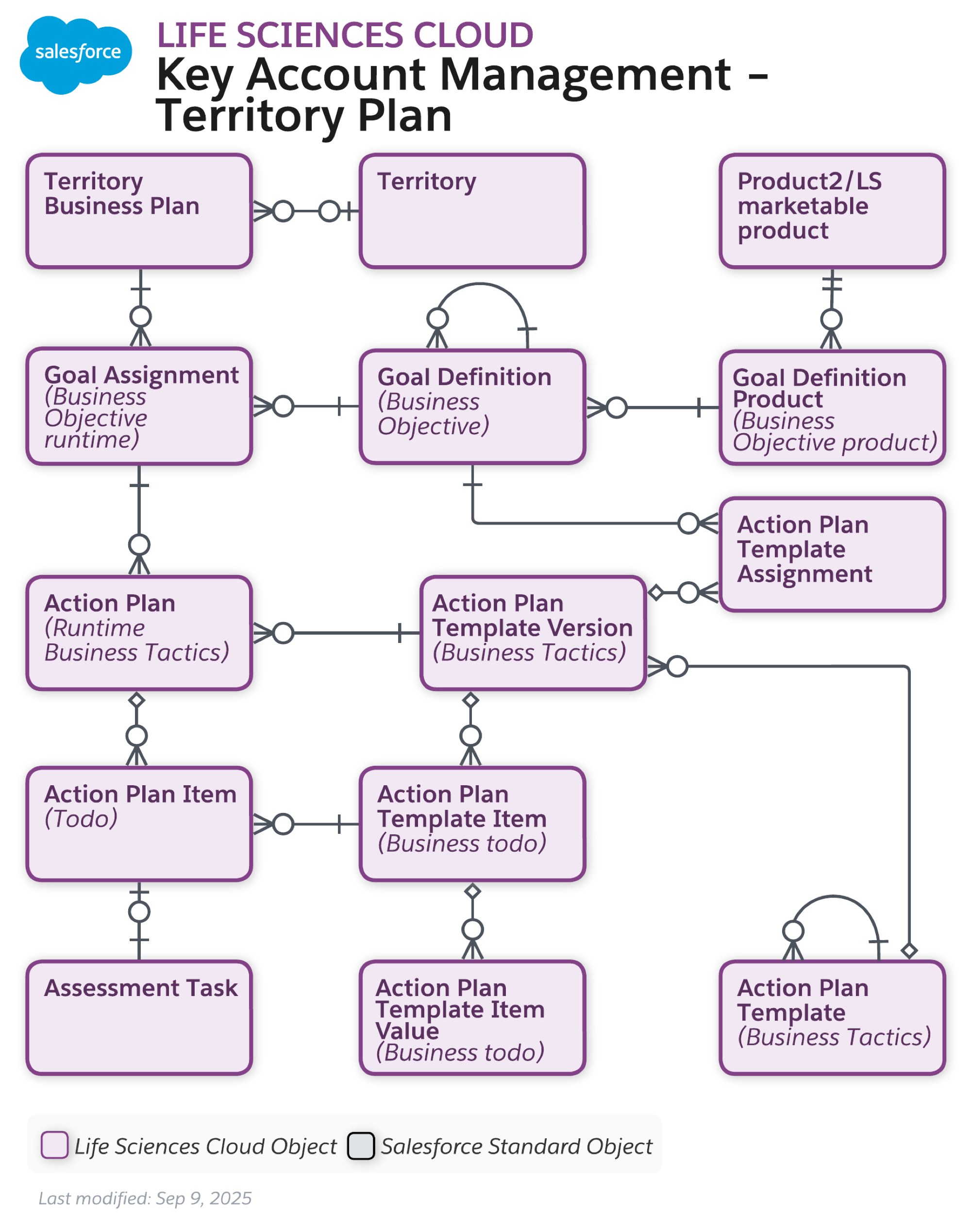 images/lsc_general_events_data_model.png