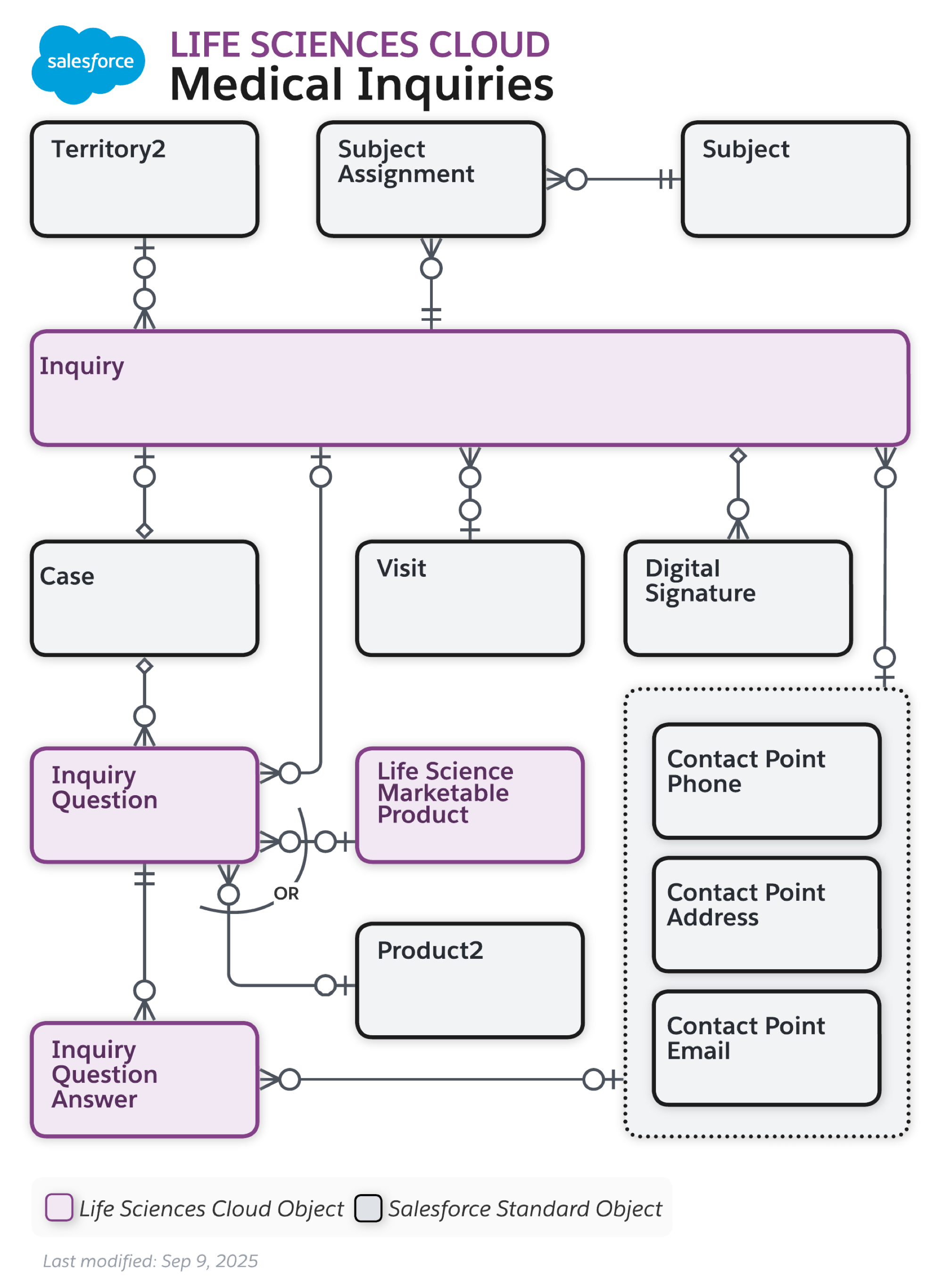 images/lsc_key_account_plan_data_model.png