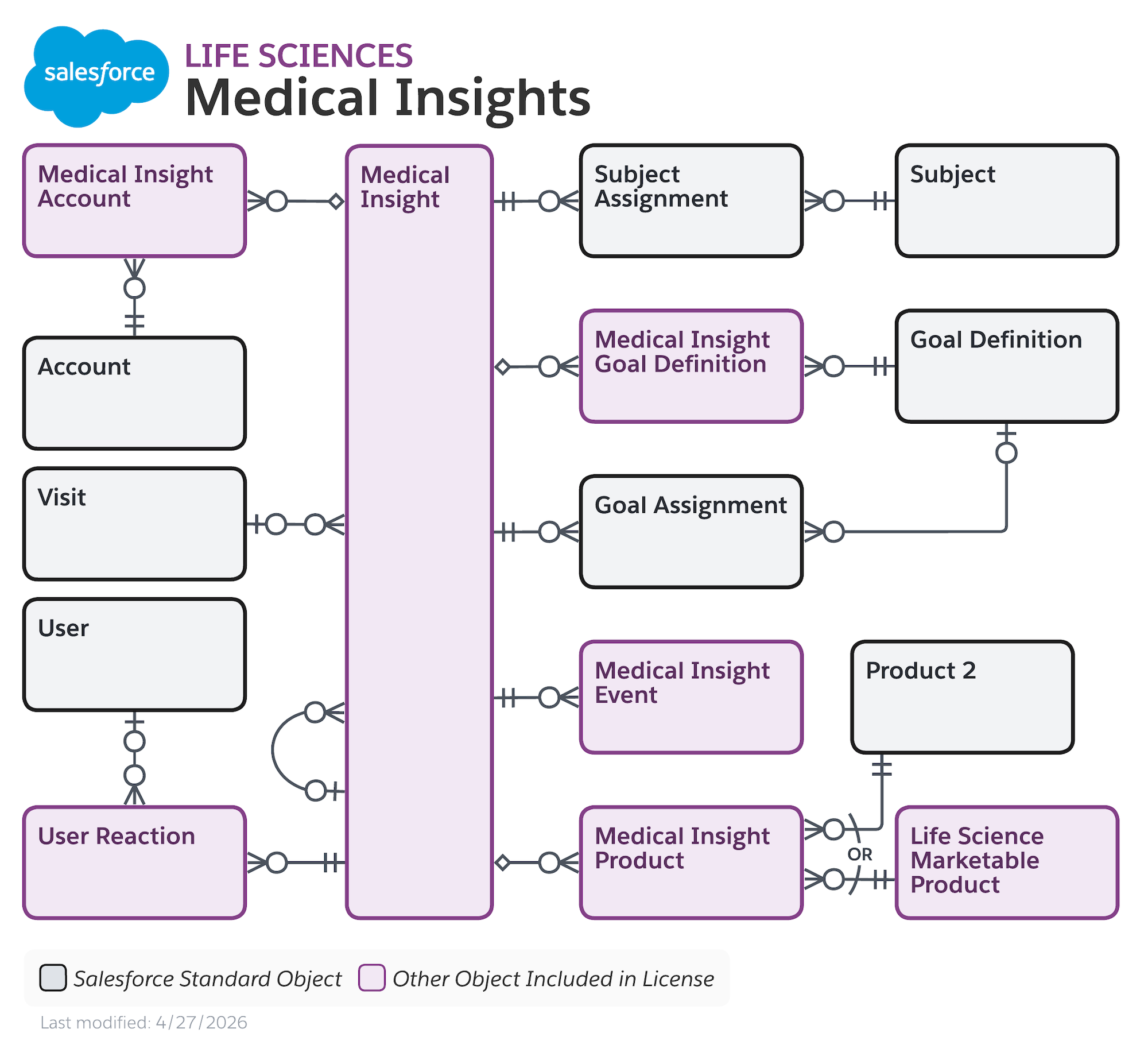 images/lsc_general_events_data_model.png