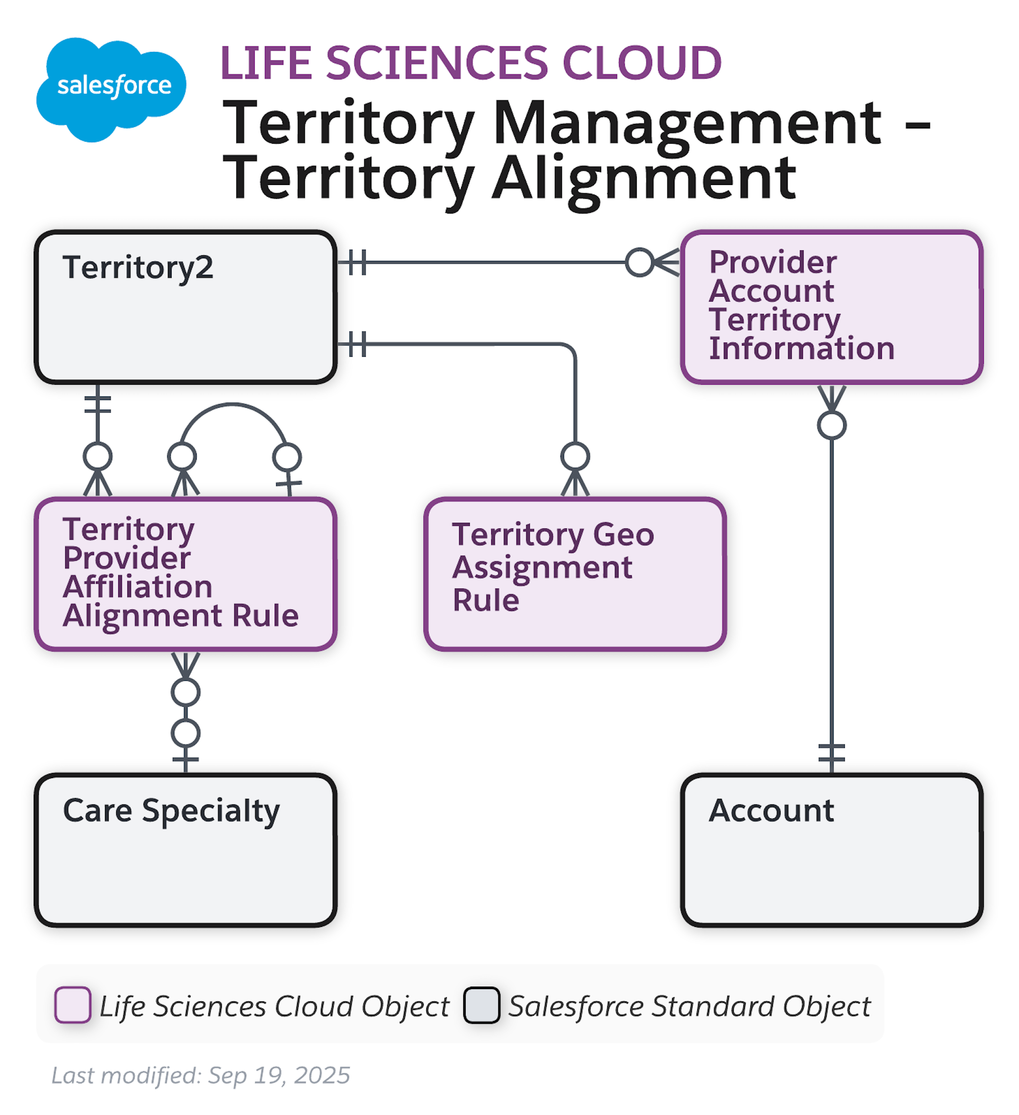 images/lsc_territory_management_territory_alignment.png