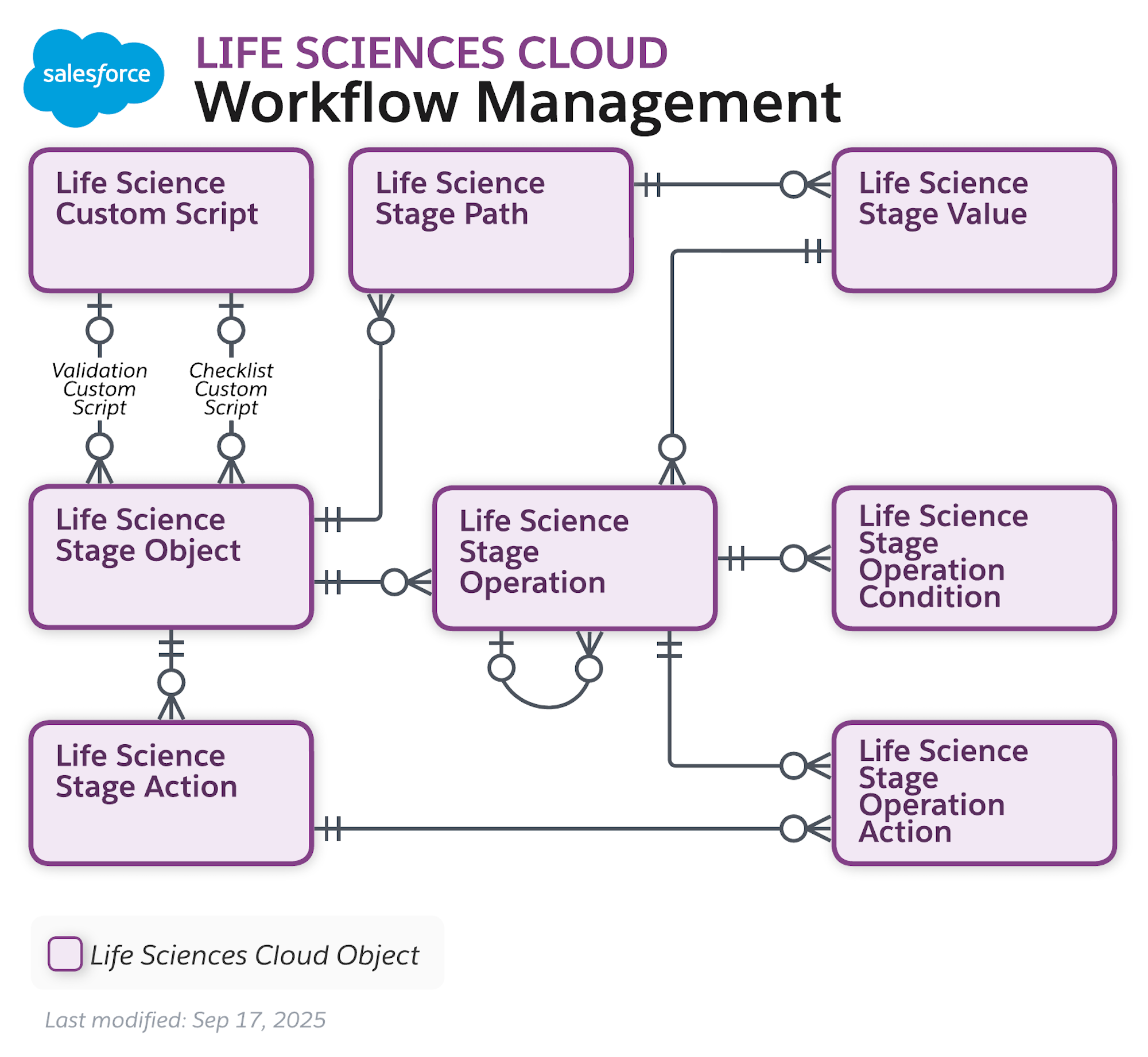 images/lsc_workflow_mgmt.png