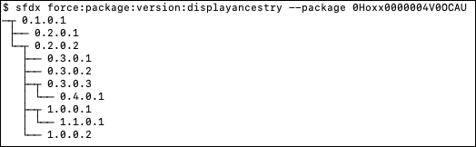 Graphic tree visualization for package:version:create