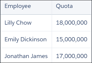 Quota dataset.