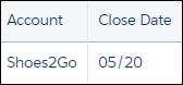Screenshot displaying opportunities closed in the current month, with close date and day.