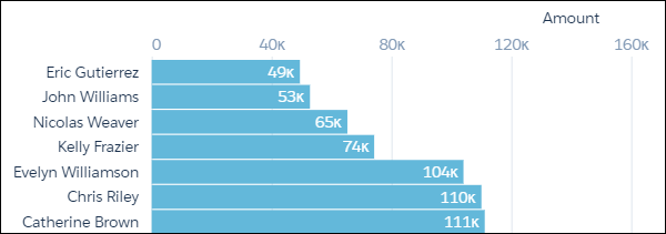Diagram showing percentile continuous.