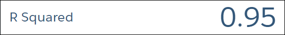 Diagram showing R squared result.