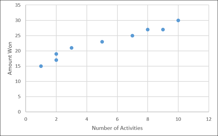 Sample scatter plot.