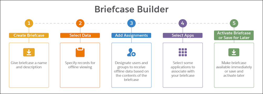 Briefcase Builder
