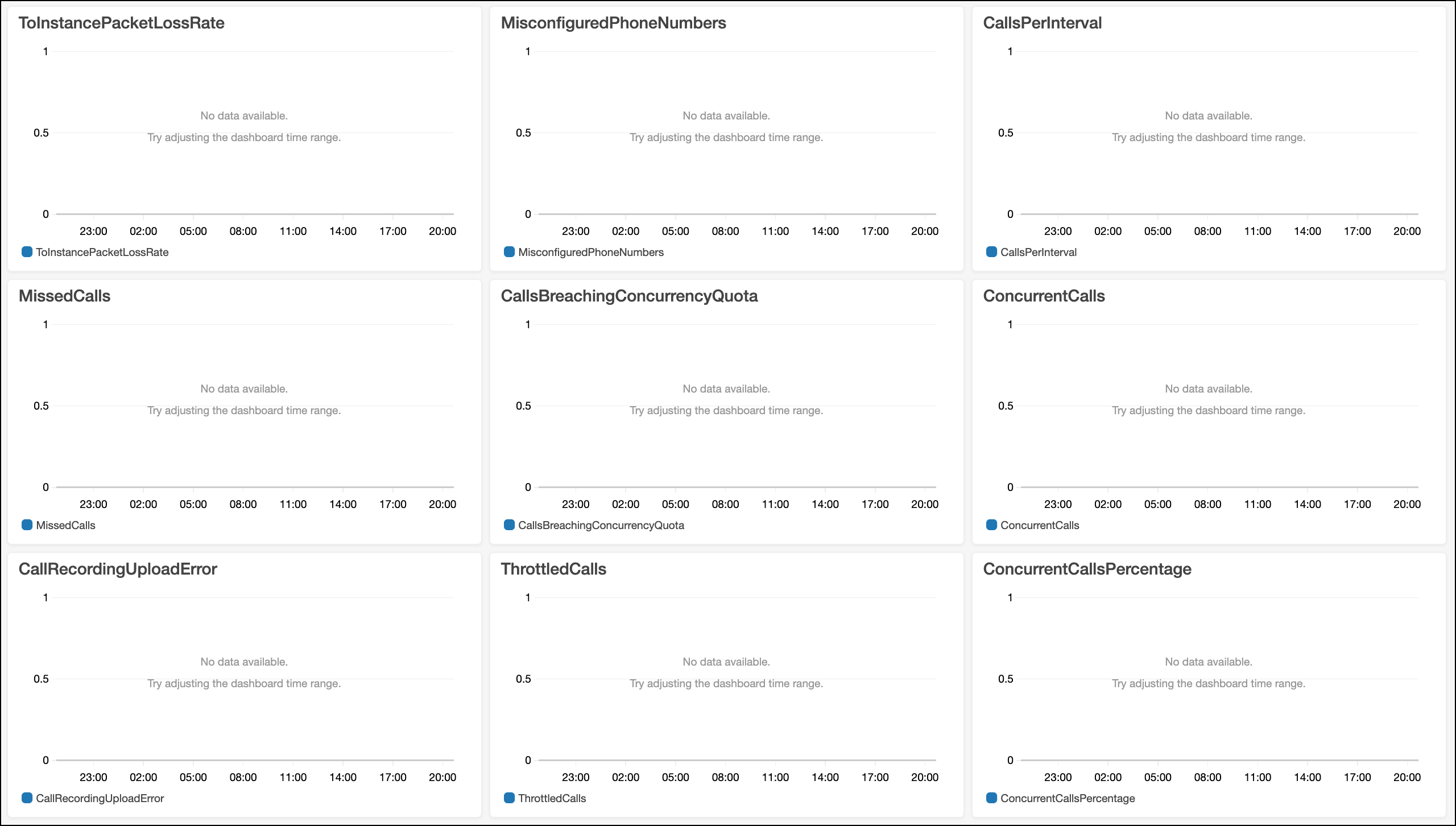 CloudWatch connect dashboard