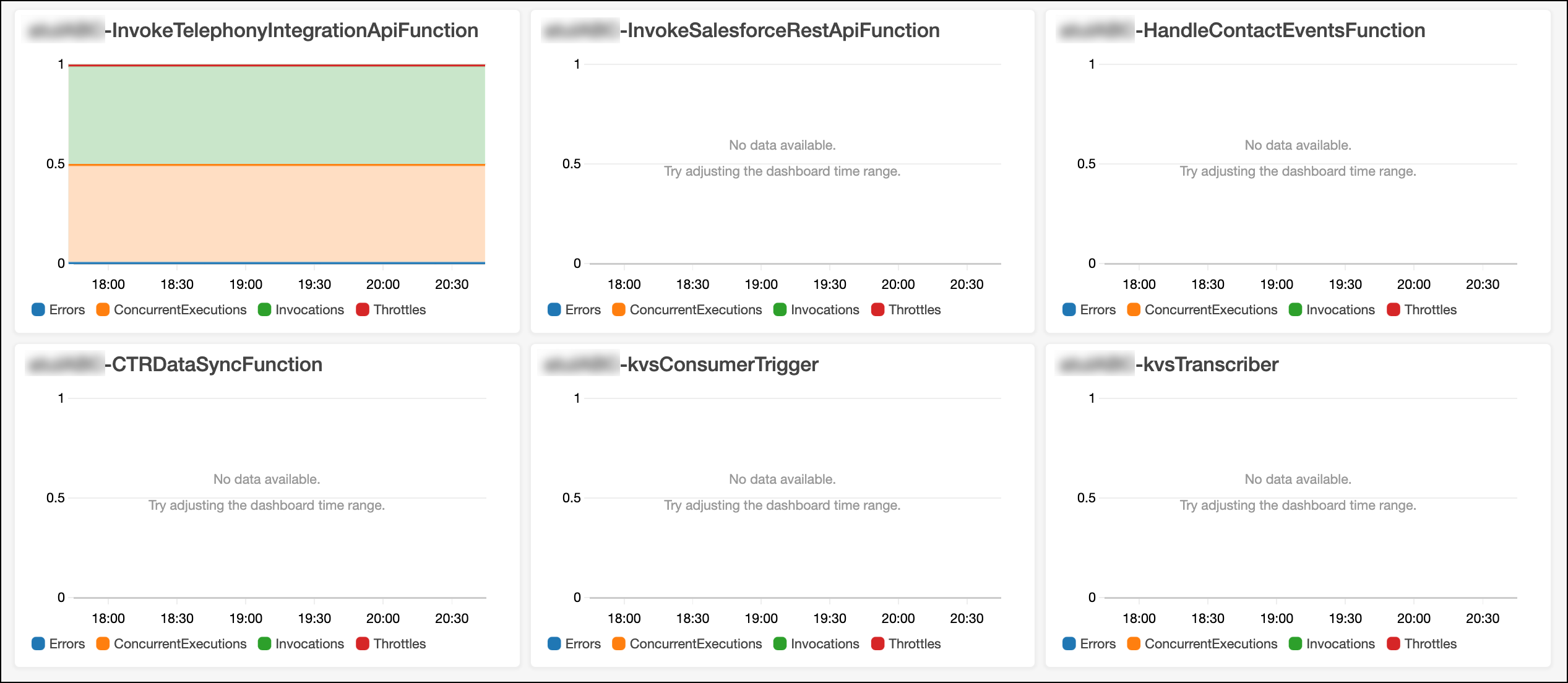 CloudWatch Lambda dashboard