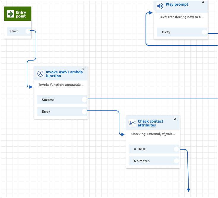 Contact flow