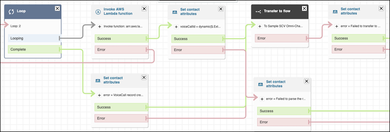 Amazon Connect Sample Inbound Flow for voice resiliency