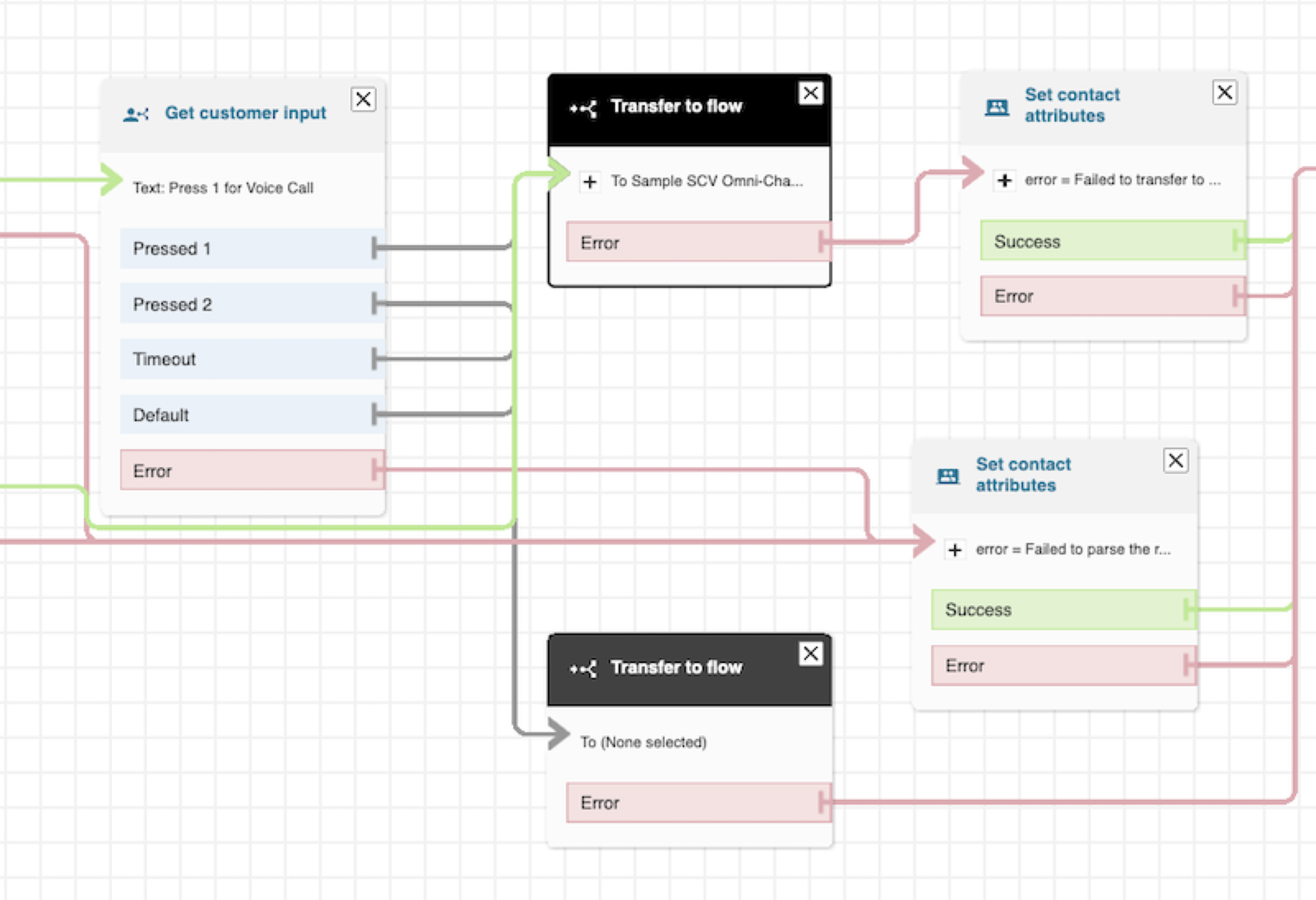 Sample Voicemail Contact Flow in Amazon Connect
