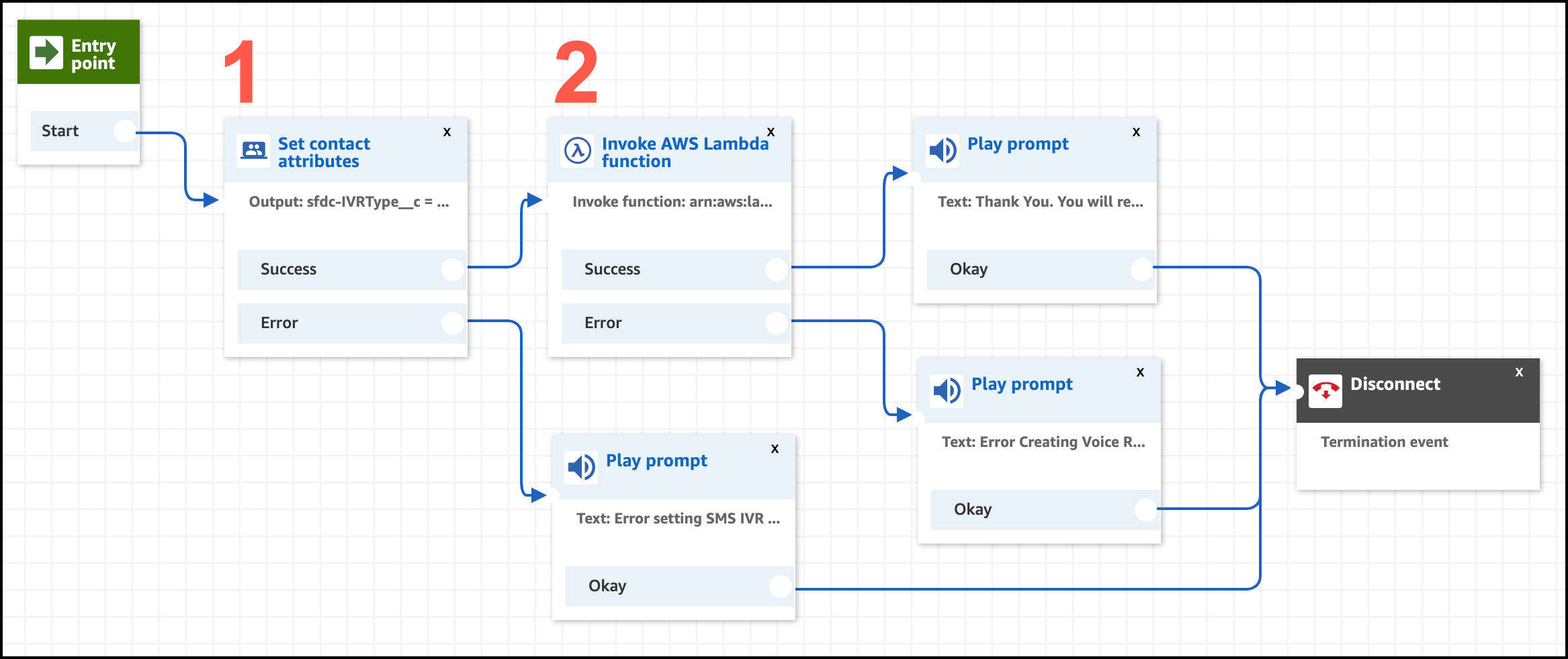 SMS transfer contact flow