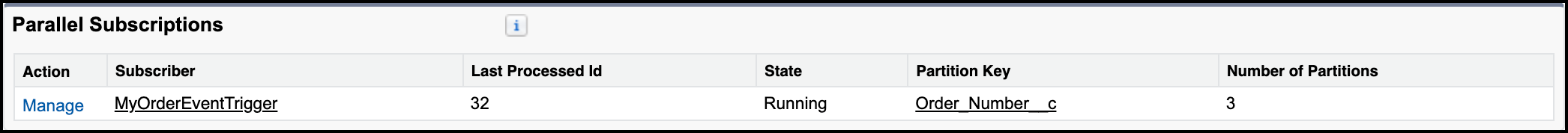 Parallel subscriptions related list in Setup
