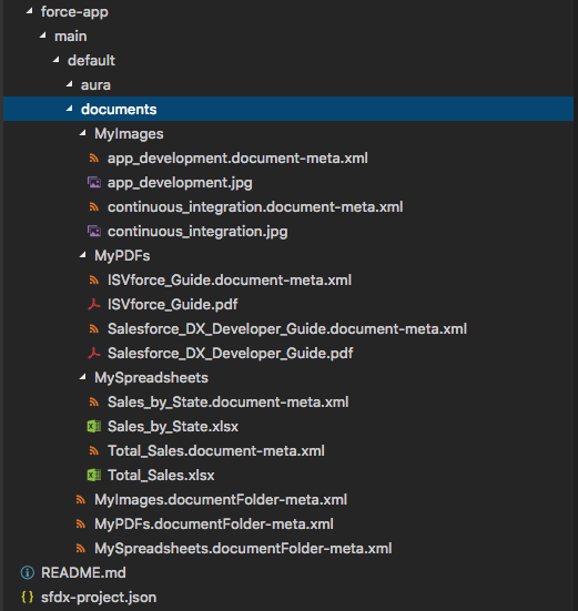 screen shot of sample documents folder structure